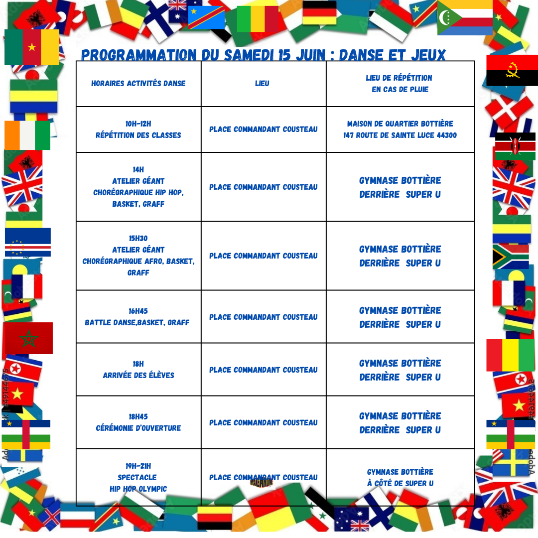 Information lieux